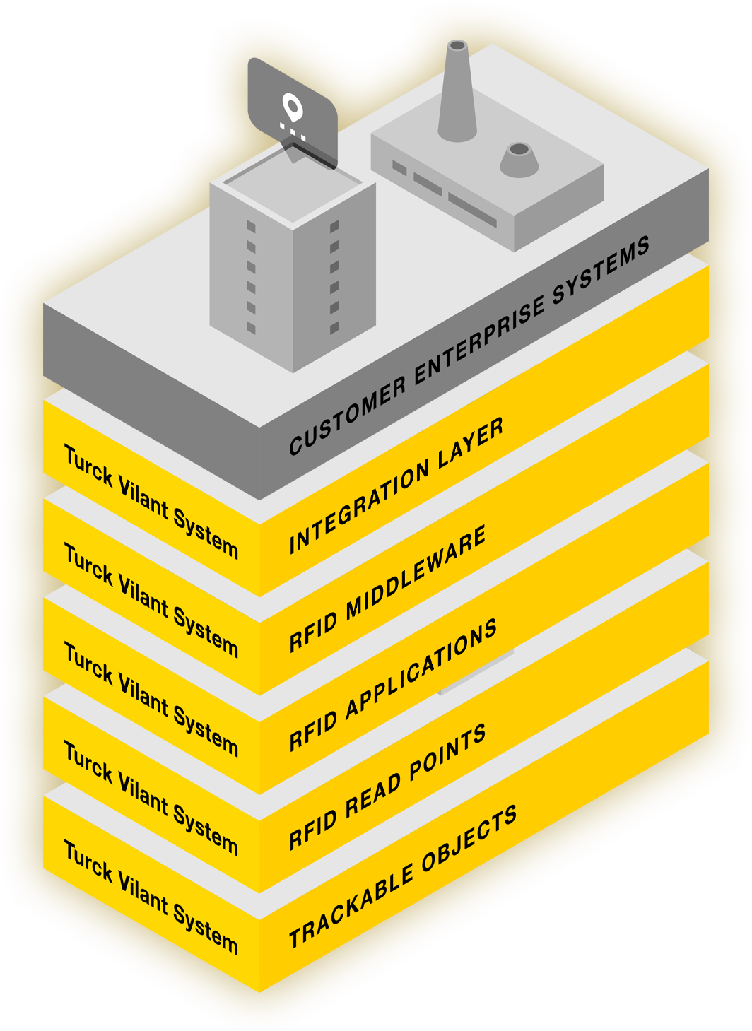 Customer Enterprise Systems