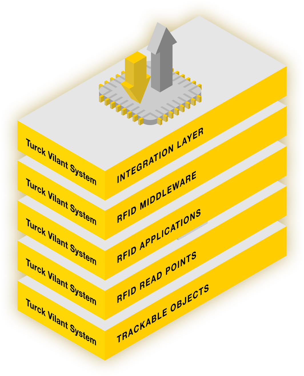 Integration Layer