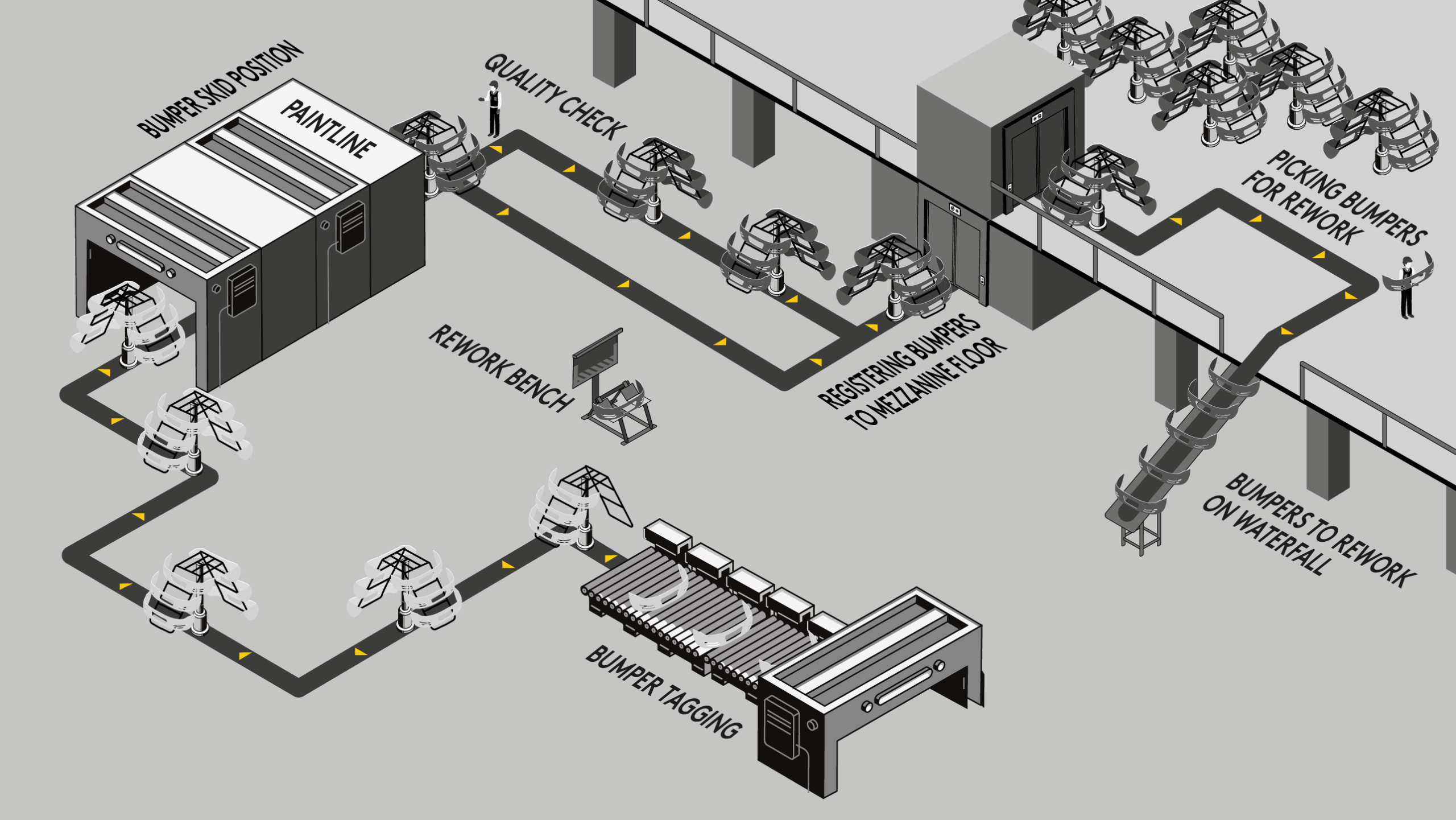 Birds eye view of car bumper prodcution facility