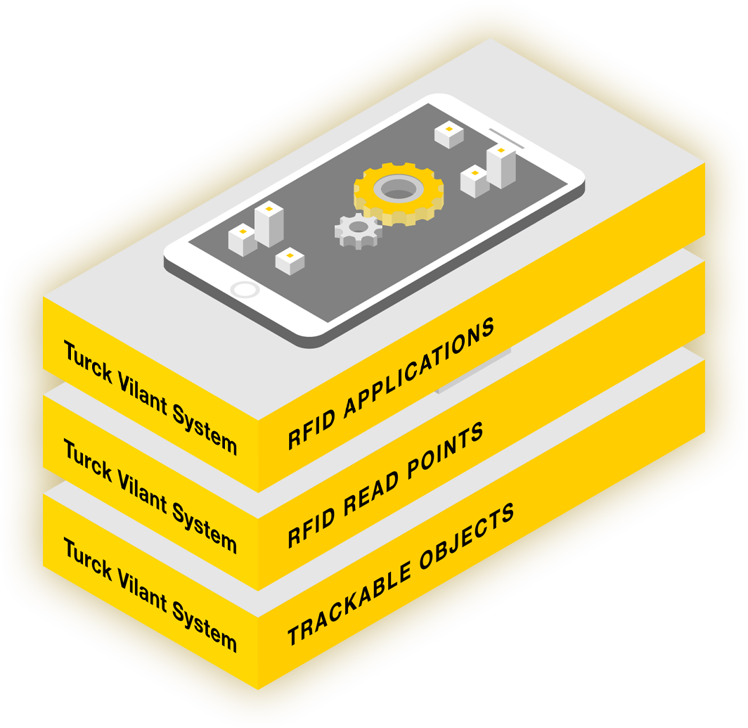 RFID Applications