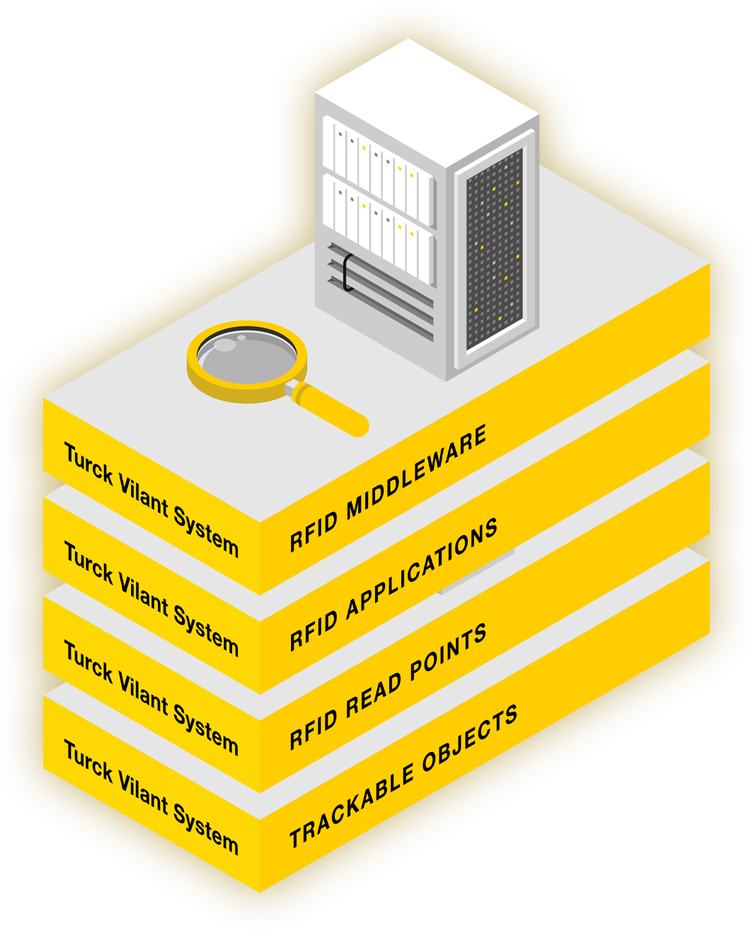 RFID Middleware