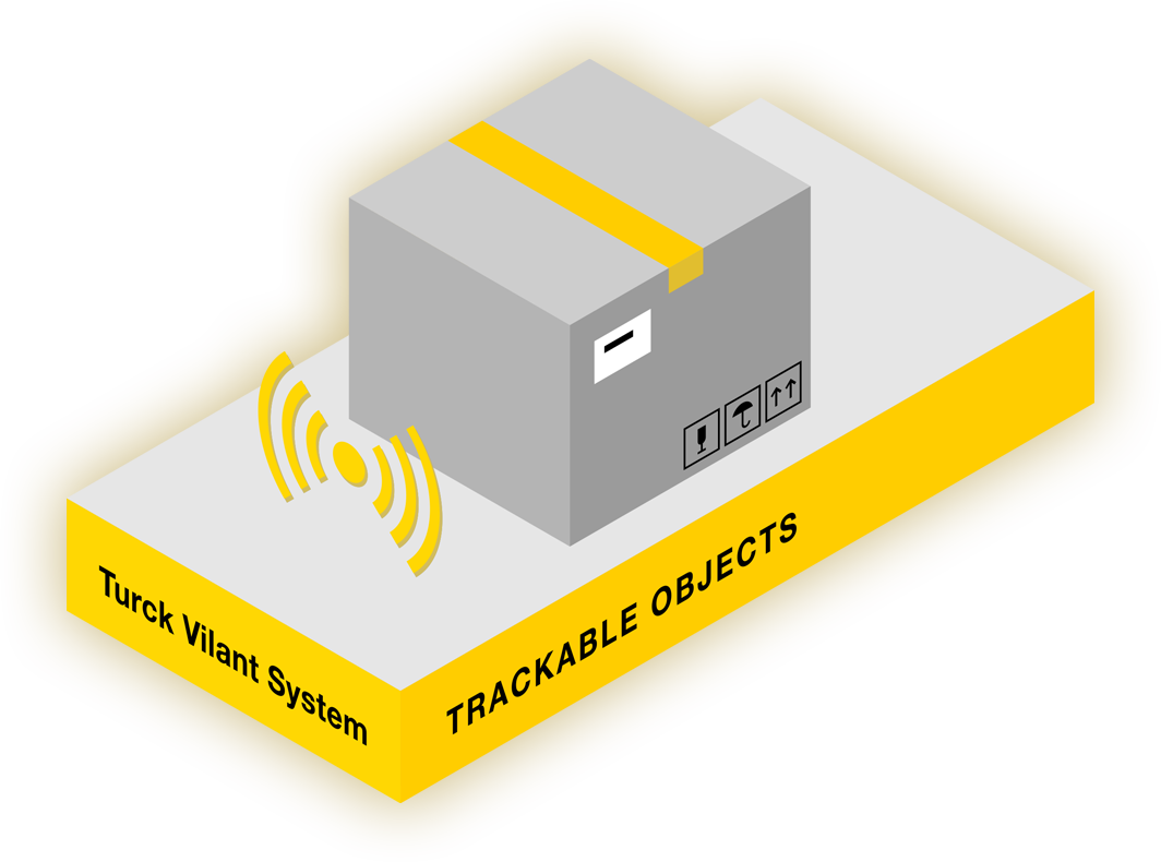 Trackable objects