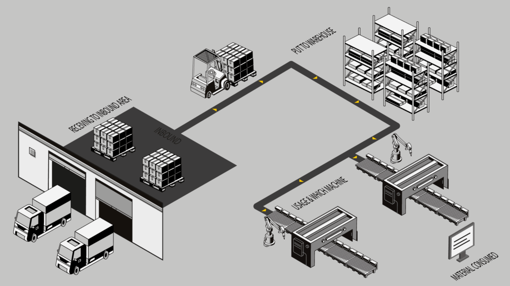 Material tracking with RFID ensures availability - Turck Vilant