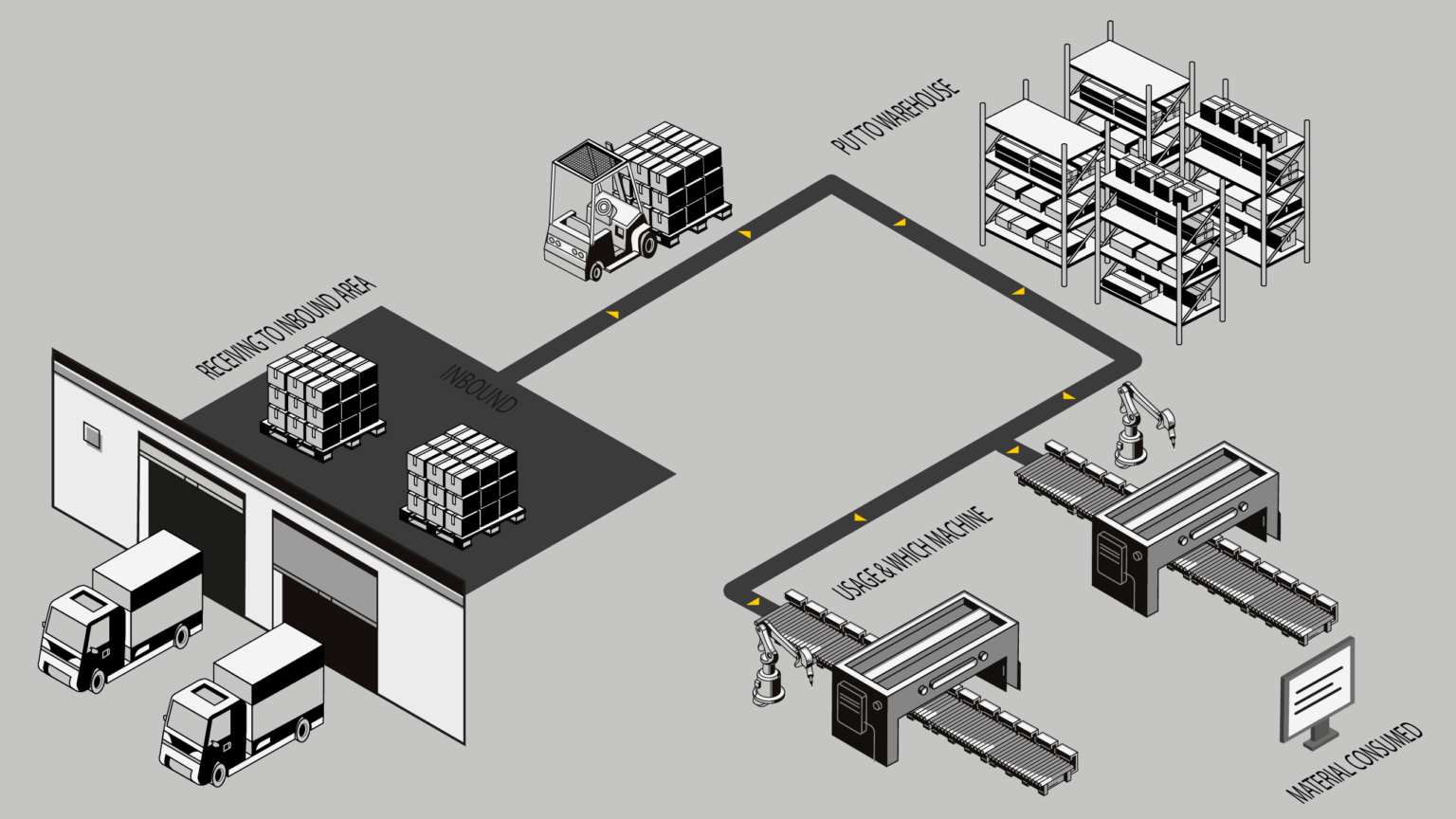 Material tracking with RFID ensures availability - Turck Vilant
