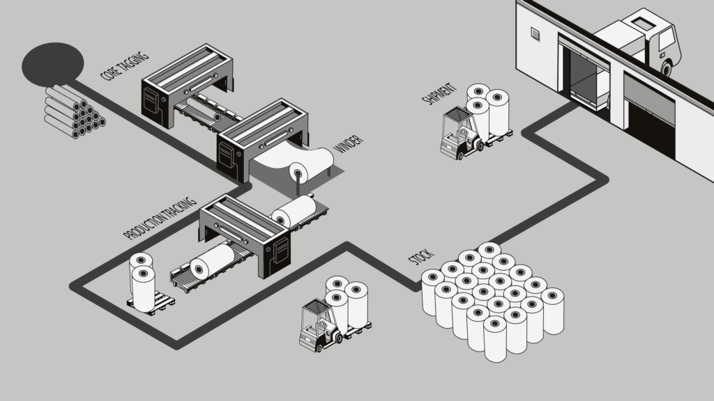 Tracking Paper Rolls & Cores - Turck Vilant