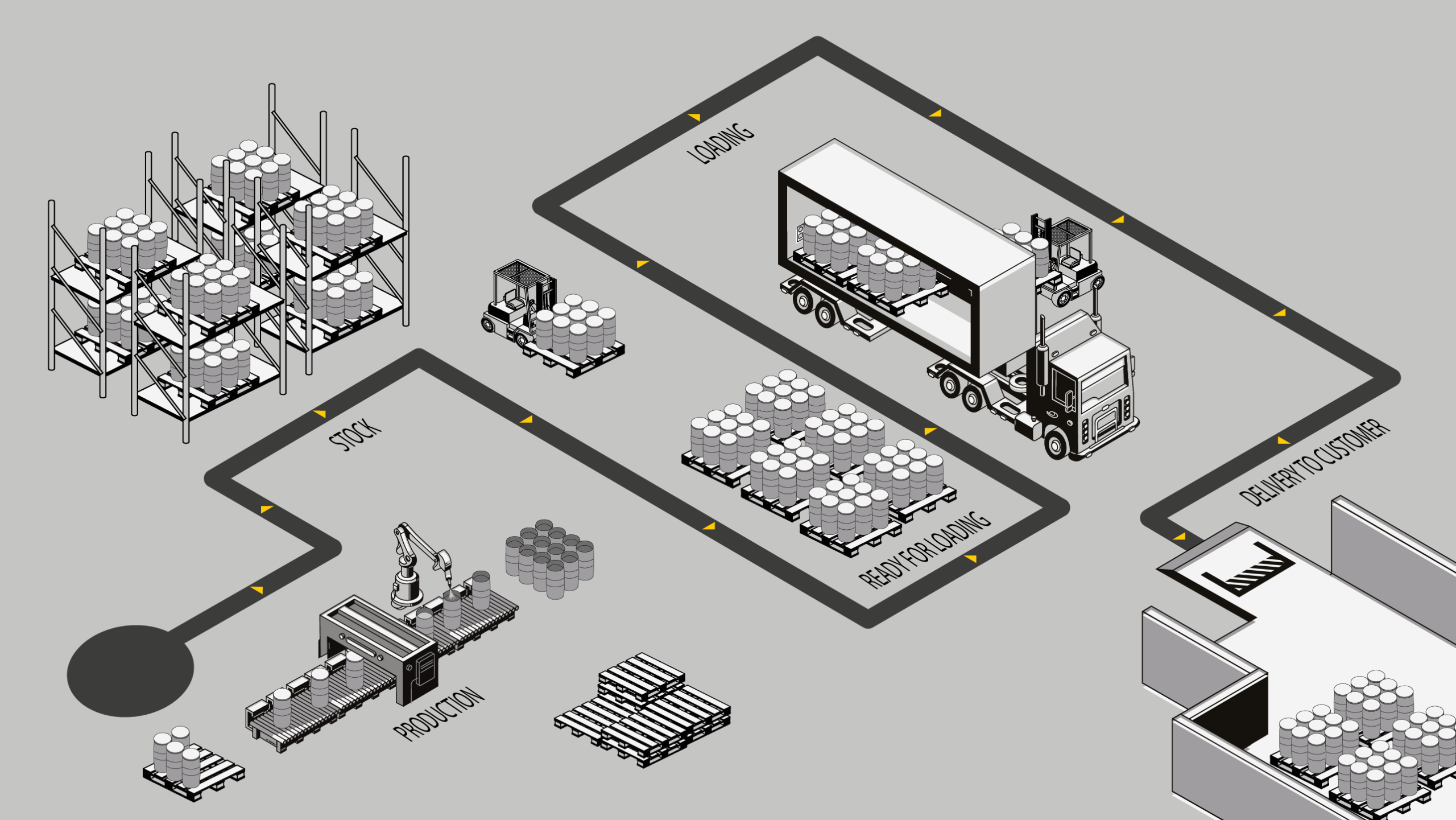 A graphic picture depicting a layout plan of a chemical factory / warehouse from a birds eye perspective