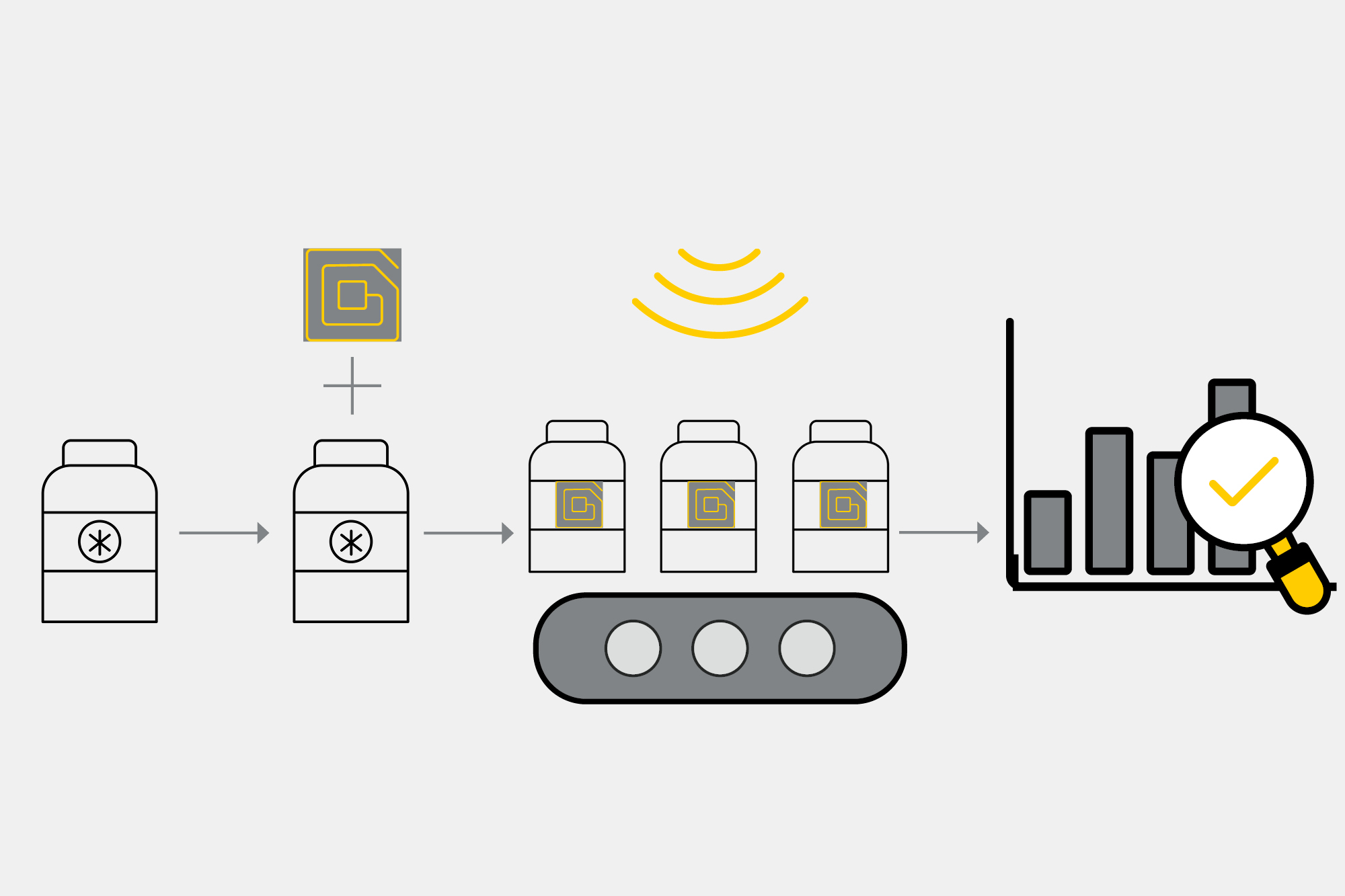 Graphic of RFID Packaging Testing by adding the tag to packaging graphic illustrates the process