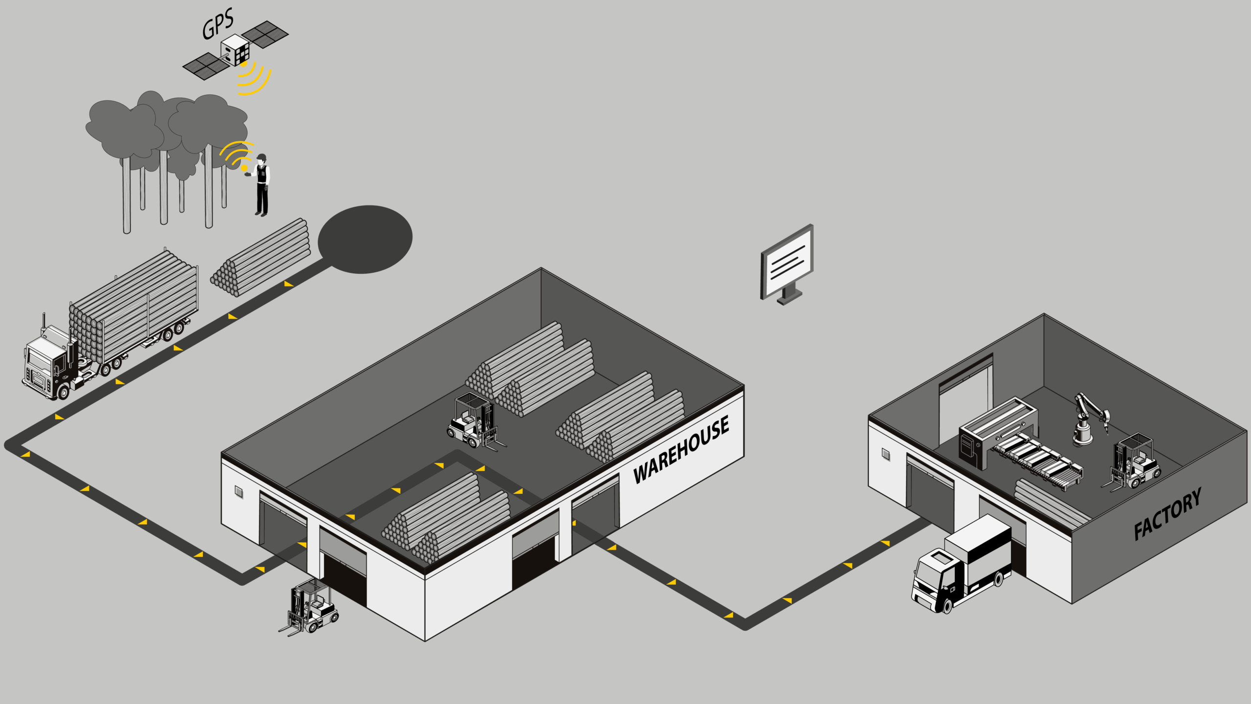 greyscale graphic showcasing material tracking from its origin all the way to production to fulfill eudr criteria